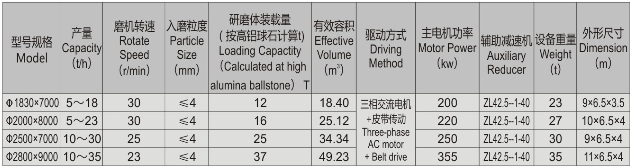 皮带式连续球磨机1.jpg