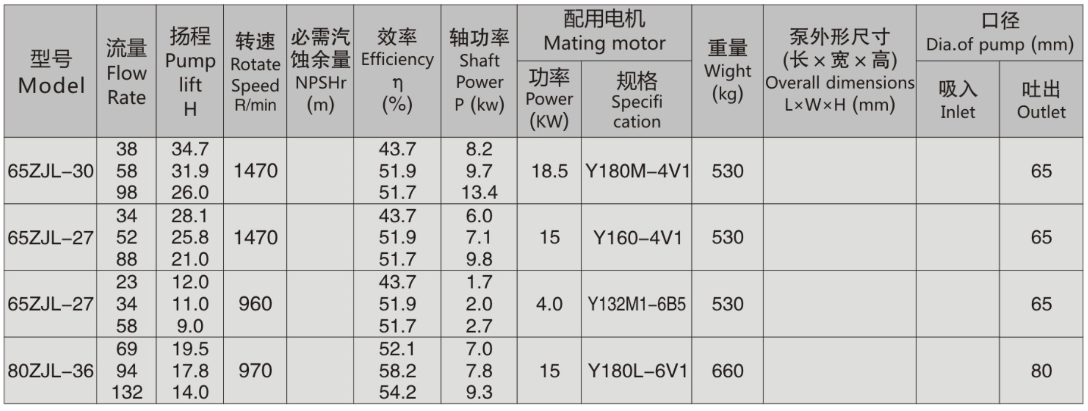 大流量耐腐耐磨输浆泵1.jpg