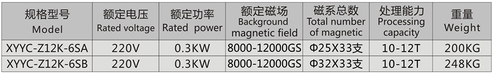 XYYC-Z12K-全自动粉料永磁除铁器2.jpg