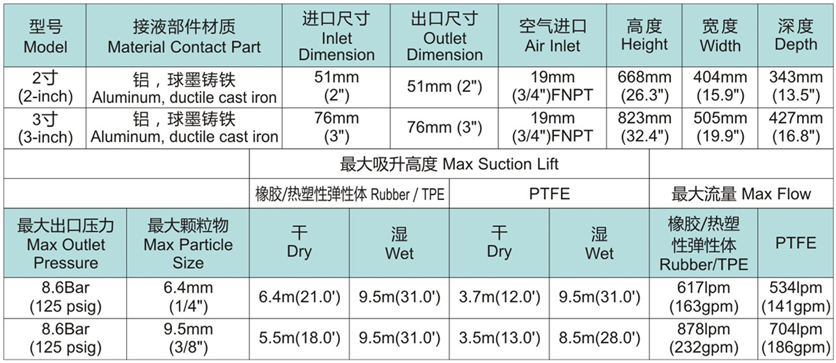 气动式双隔膜泵1.jpg 气动式双隔膜泵1.jpg