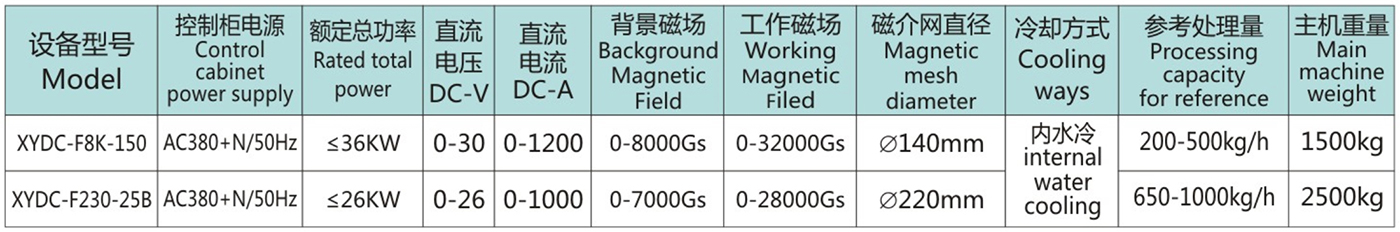 全自动粉料电磁磁选机Dry3_2.jpg