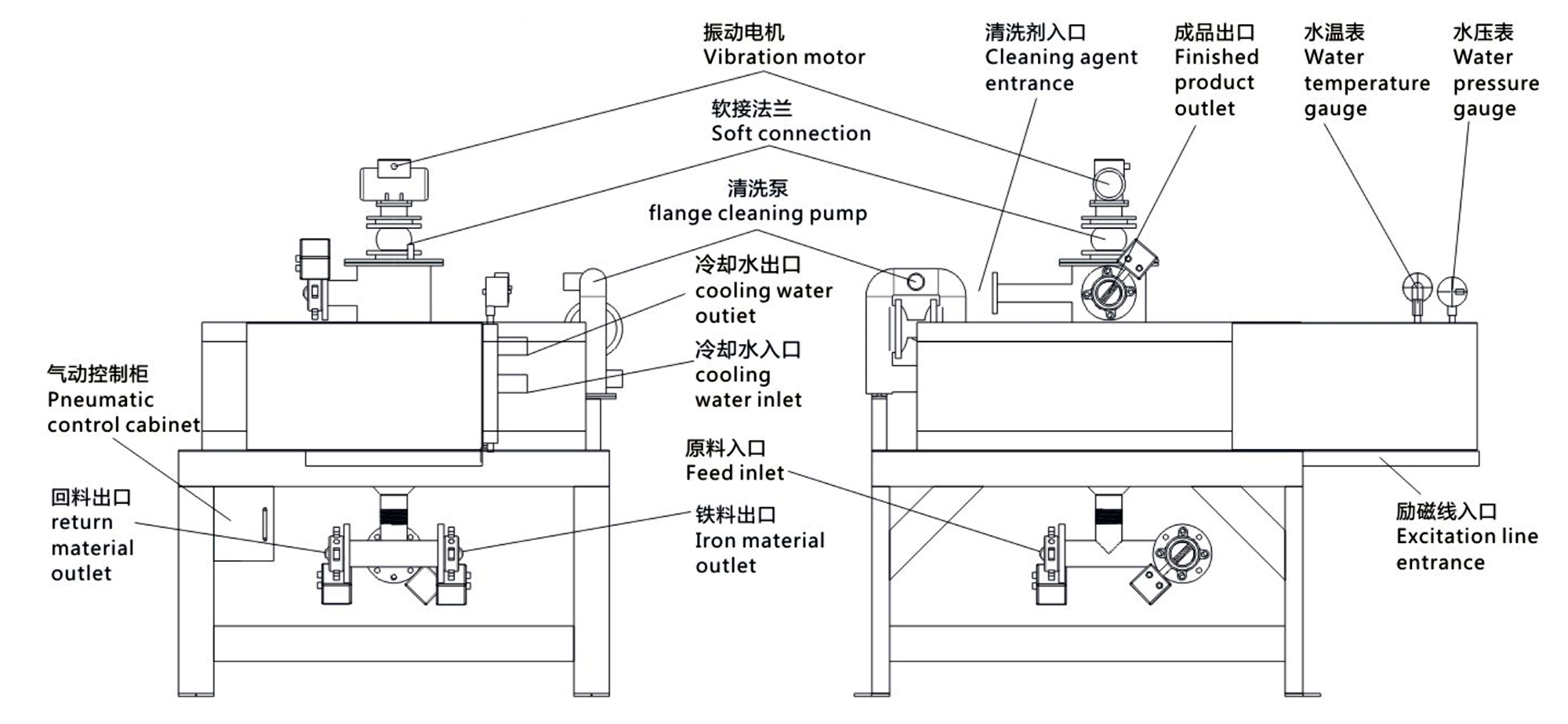 全自动浆料电磁磁选机3.jpg