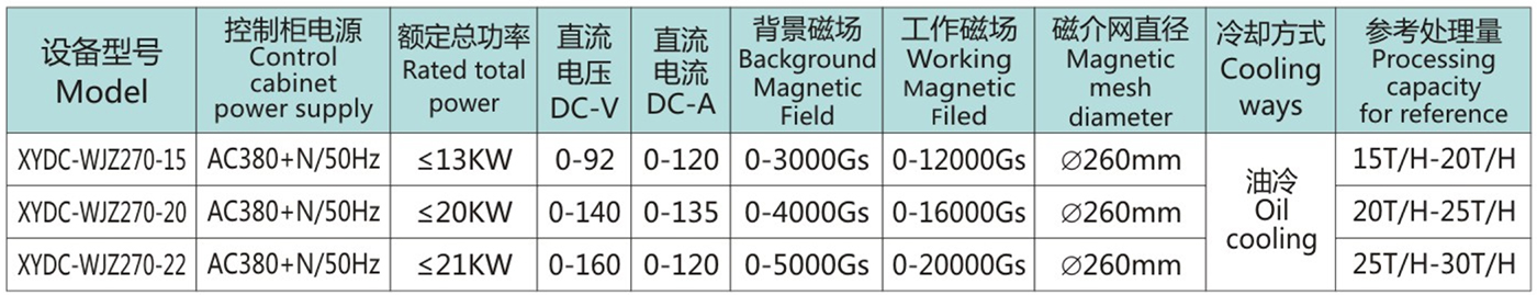 XYDC-Z15K-Z22K-全自动浆料电磁磁选机2.jpg