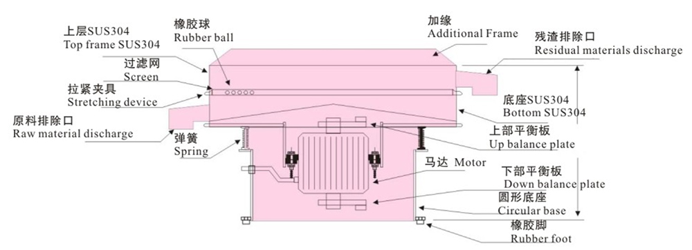 三次元振动筛分过滤机系列7.jpg