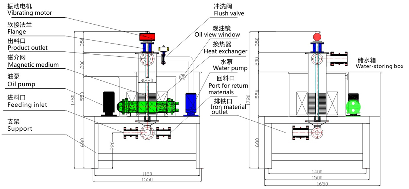 XYDC-Z15K-Z22K-全自动浆料电磁磁选机3.jpg