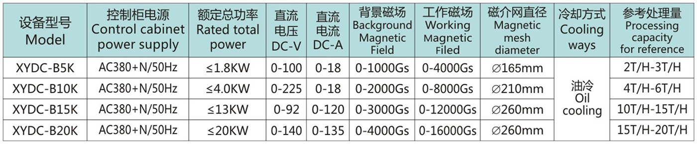 XYDC-B5-20K半自动浆料电磁选机3.jpg
