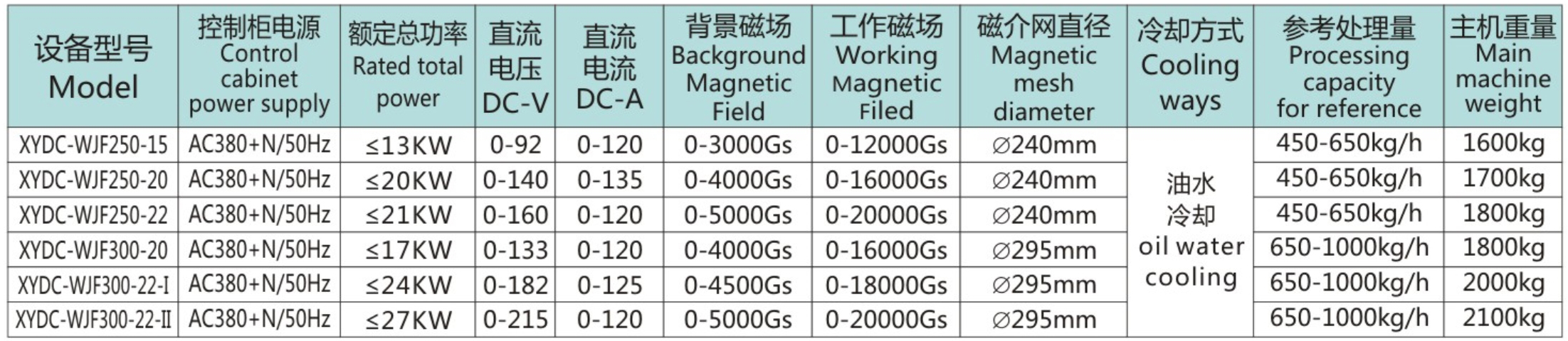 全自动粉料电磁选机13.jpg