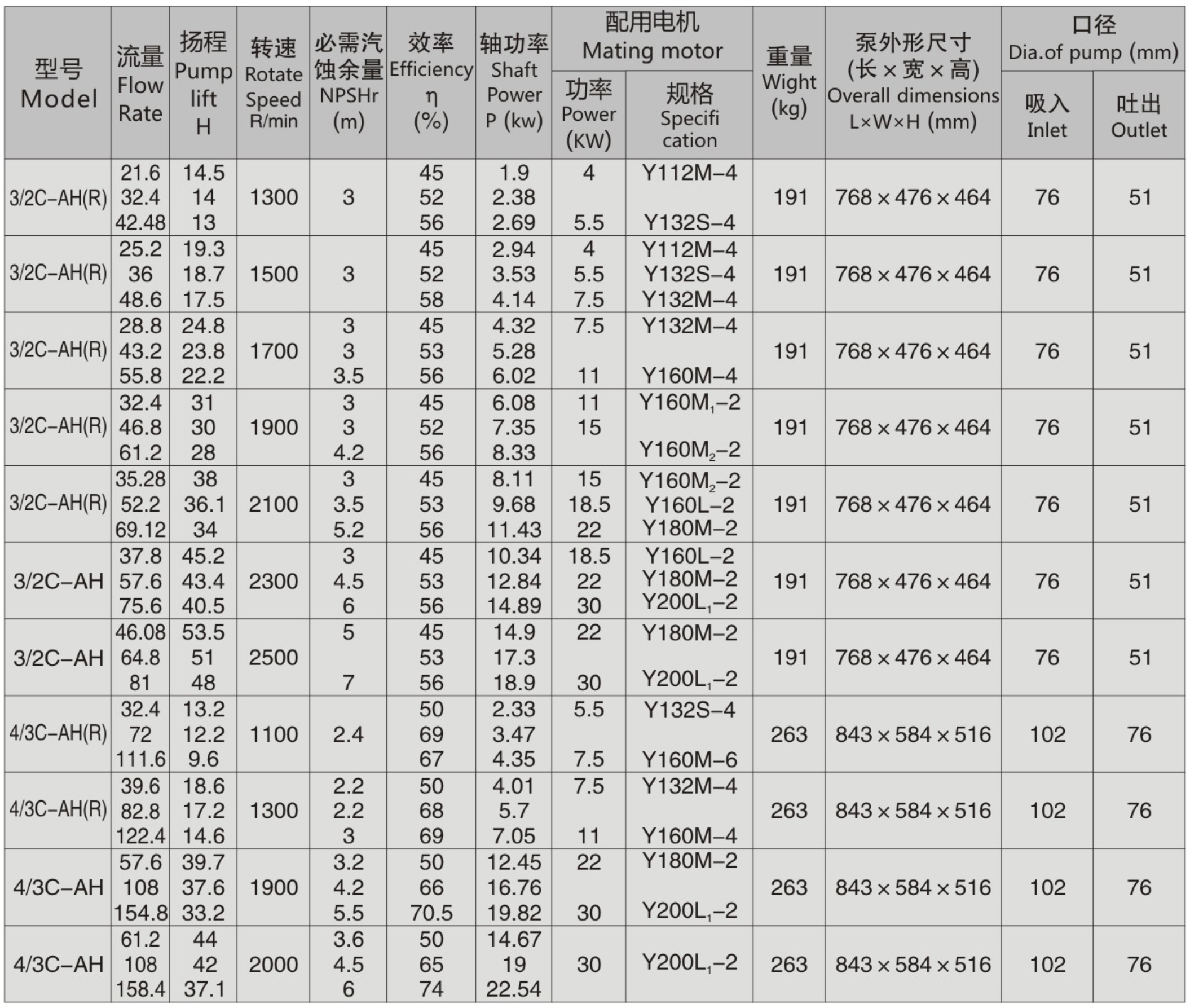 大流量耐腐耐磨输浆泵3.jpg