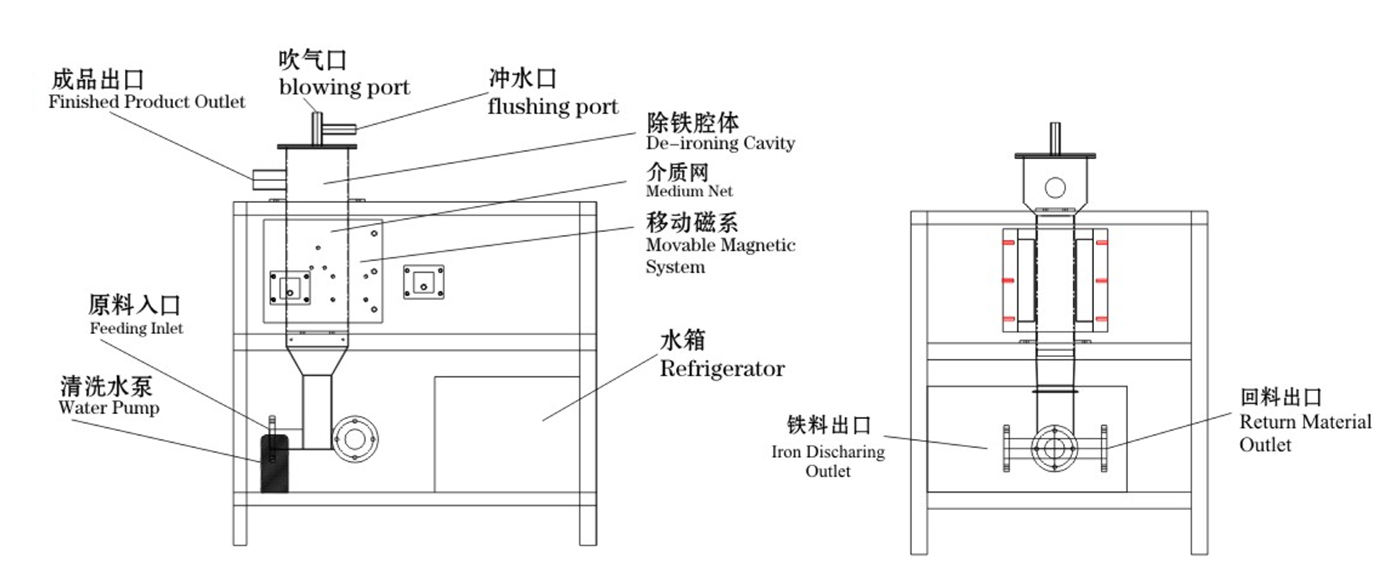 全自动永磁釉料除铁器1.jpg 全自动永磁釉料除铁器1.jpg