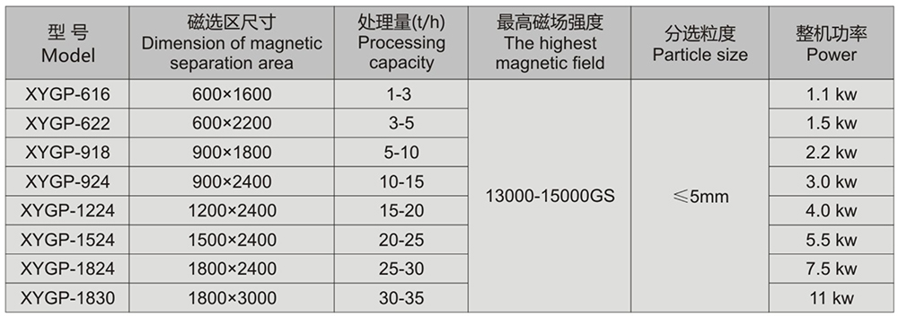 平板式高梯度磁选机1.jpg 平板式高梯度磁选机1.jpg