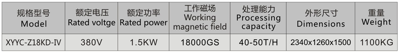 XYYC-Z18KD-IV-全自动浆料永磁除铁器1.jpg