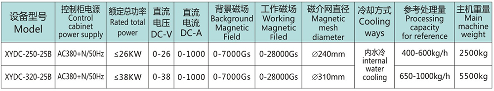 全自动浆料电磁磁选机2.jpg