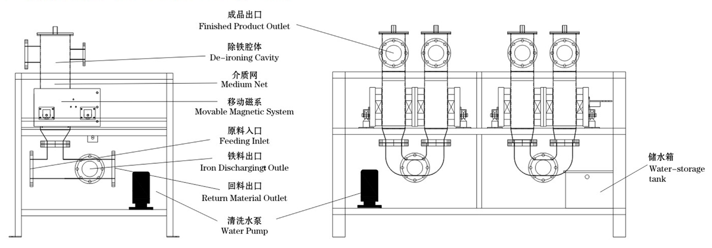 XYYC-Z18KD-IV-全自动浆料永磁除铁器2.jpg