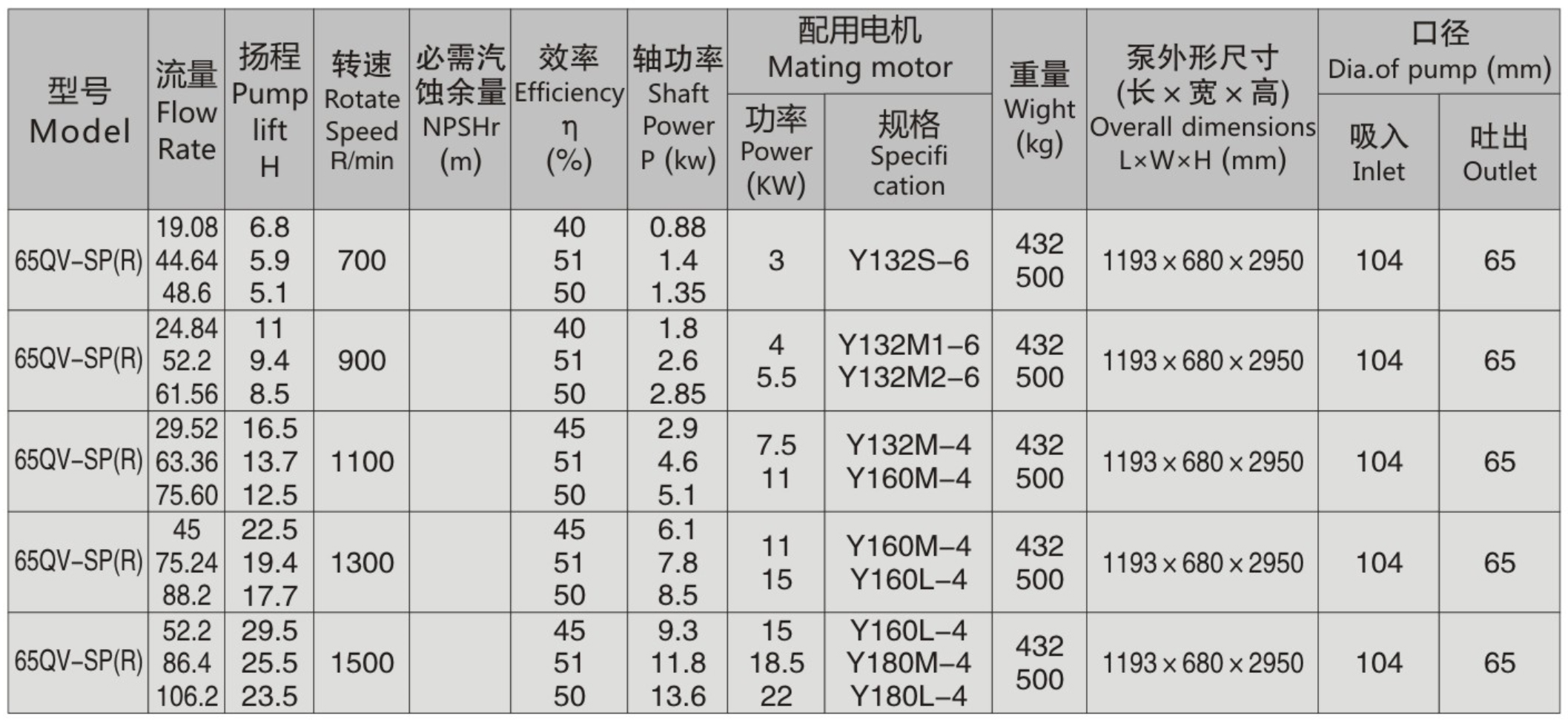 大流量耐腐耐磨输浆泵2.jpg