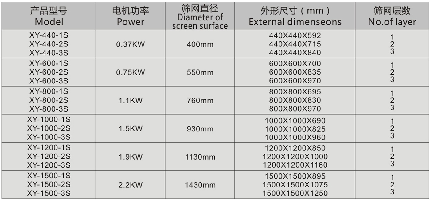 三次元振动筛分过滤机5.jpg